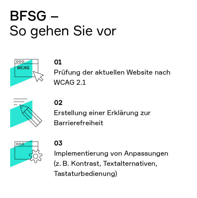 BFSG Vorgehen